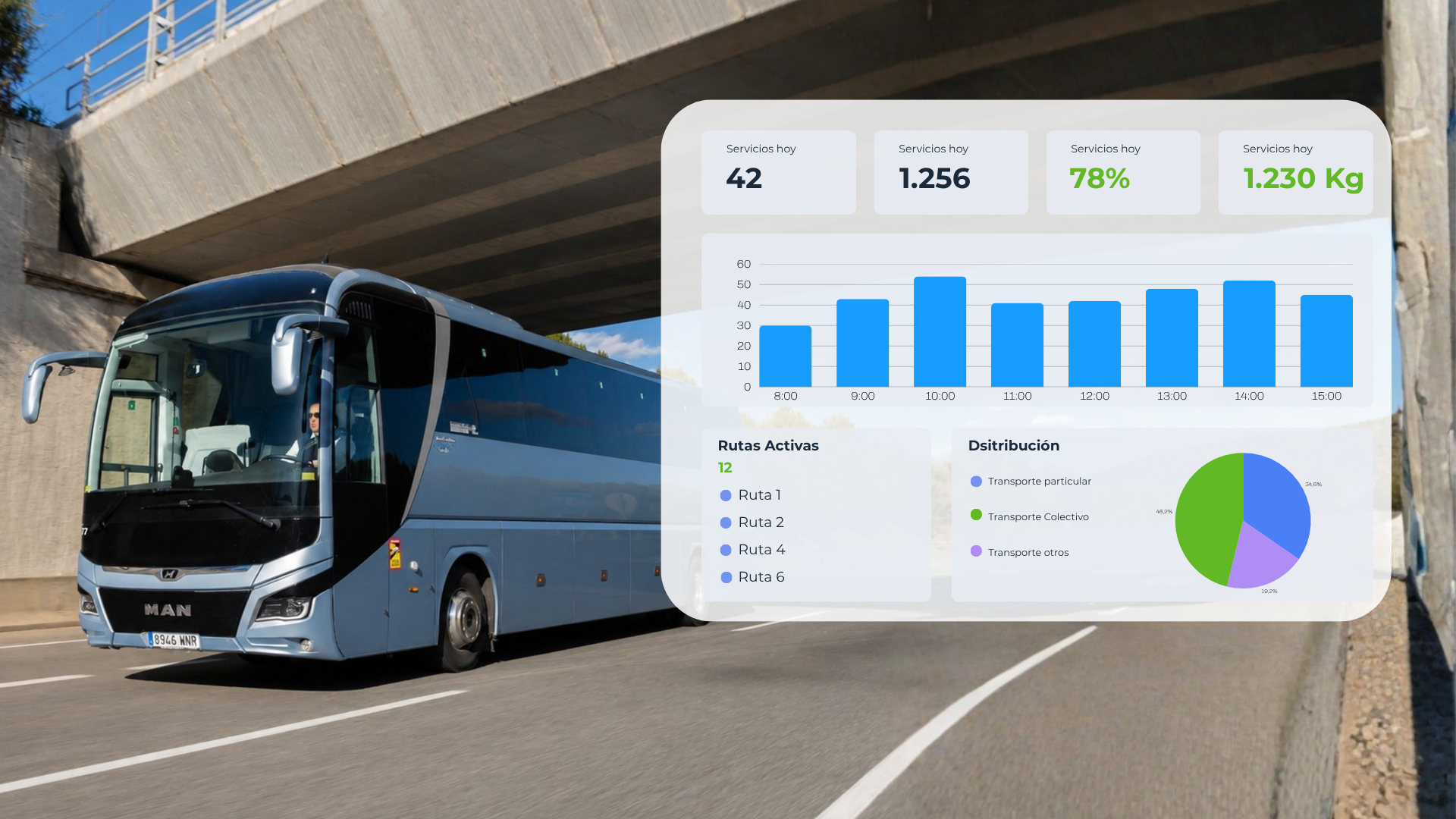 Autocar corporativo y software de gestión para movilidad laboral